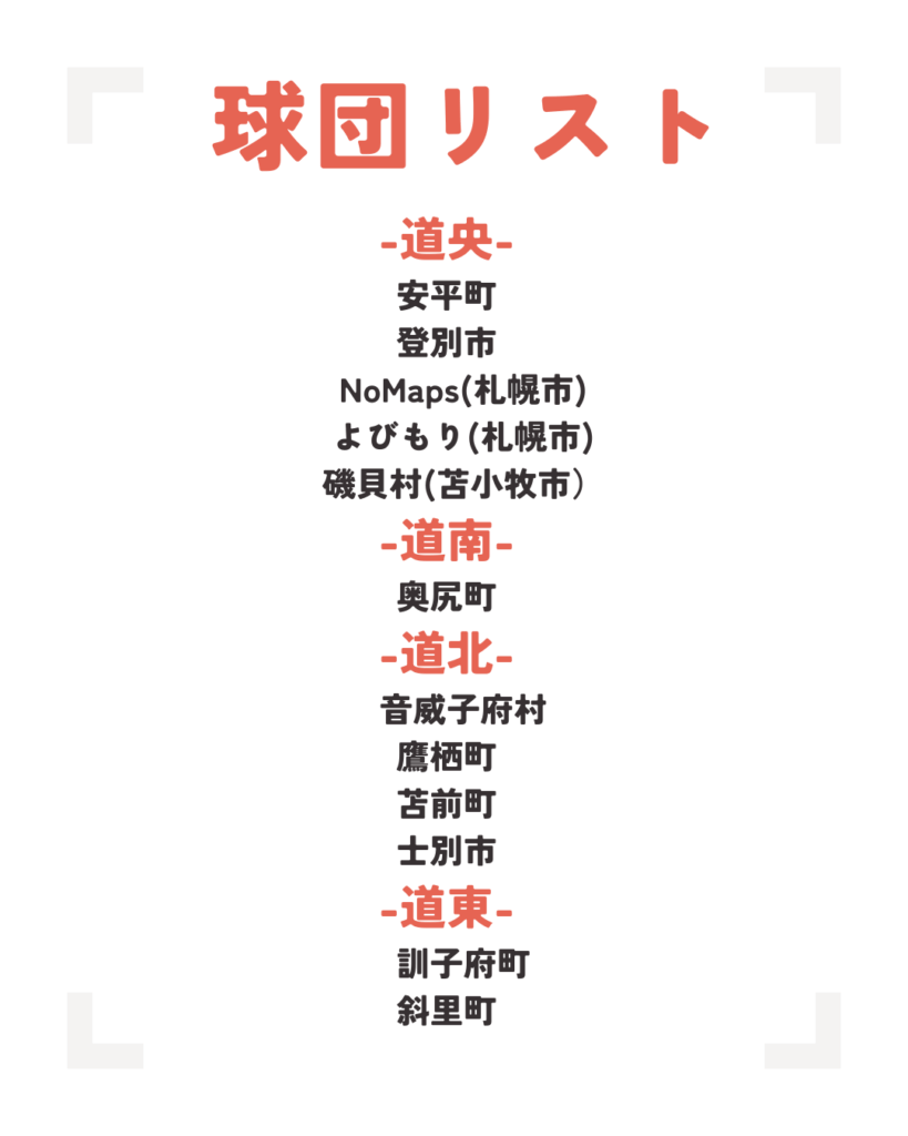 2025-2026球団リスト